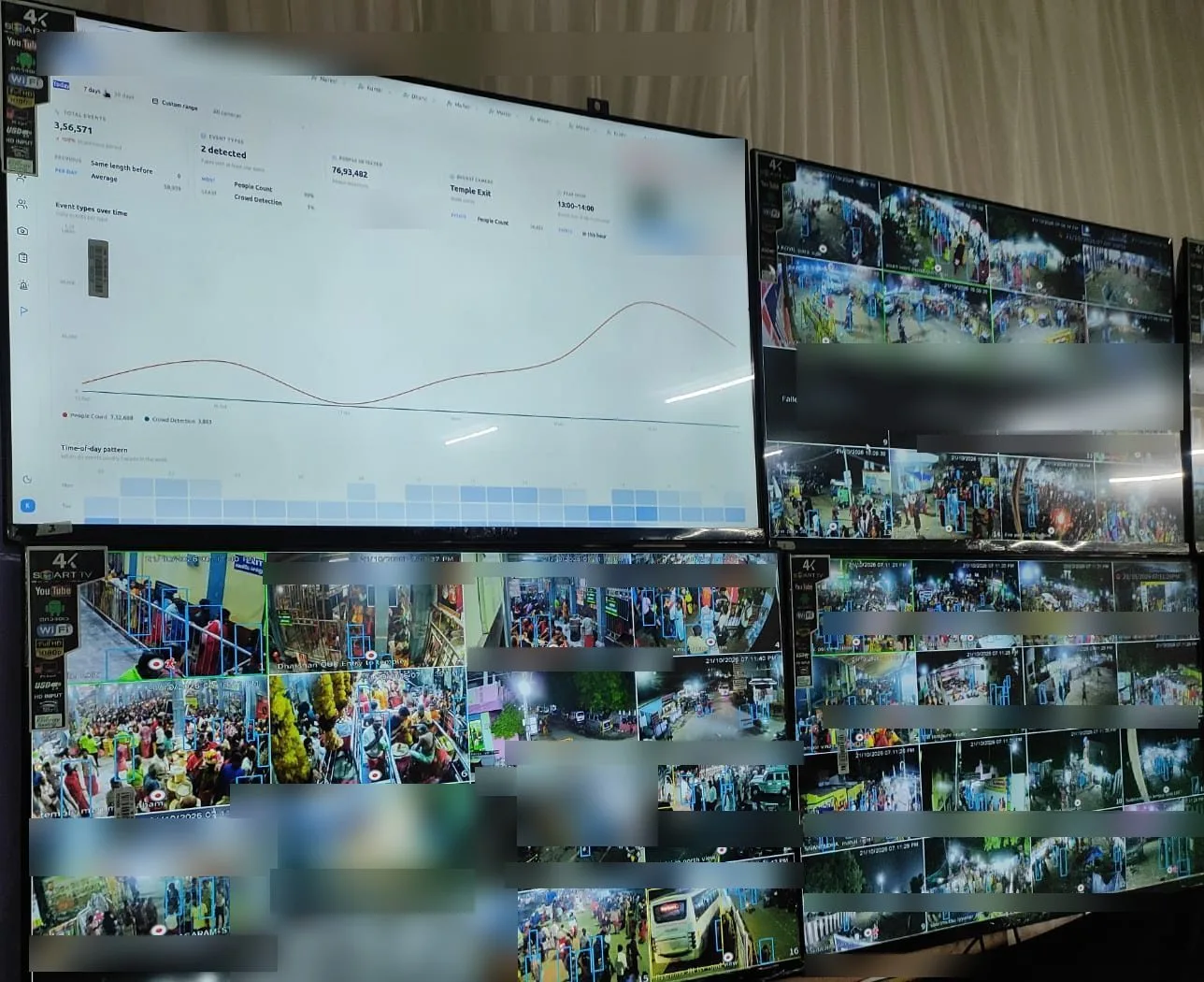 Katomaran analytics dashboard showing people count and crowd detection events beside night-time camera tiles with person bounding boxes