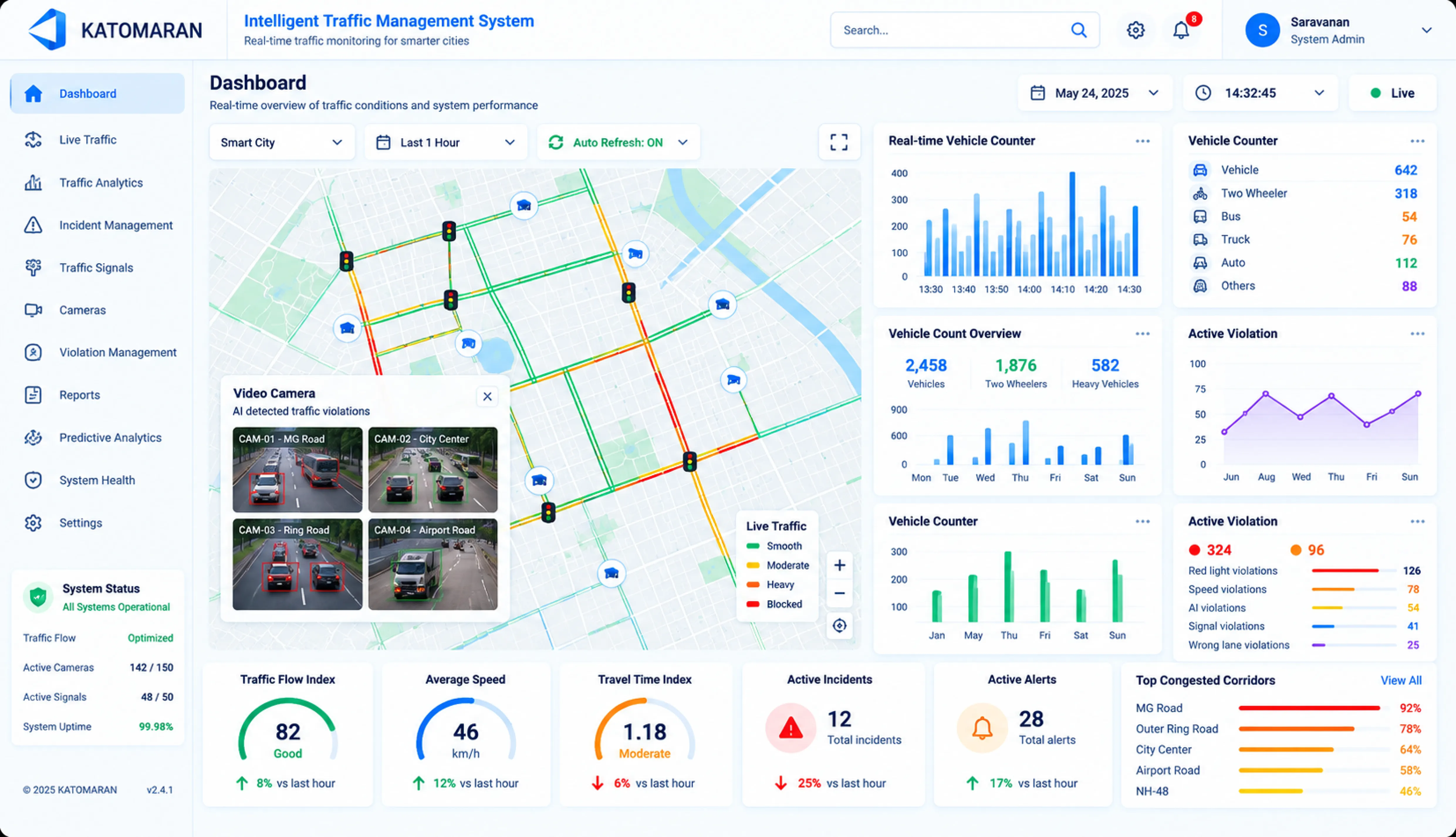 Smart road management platform