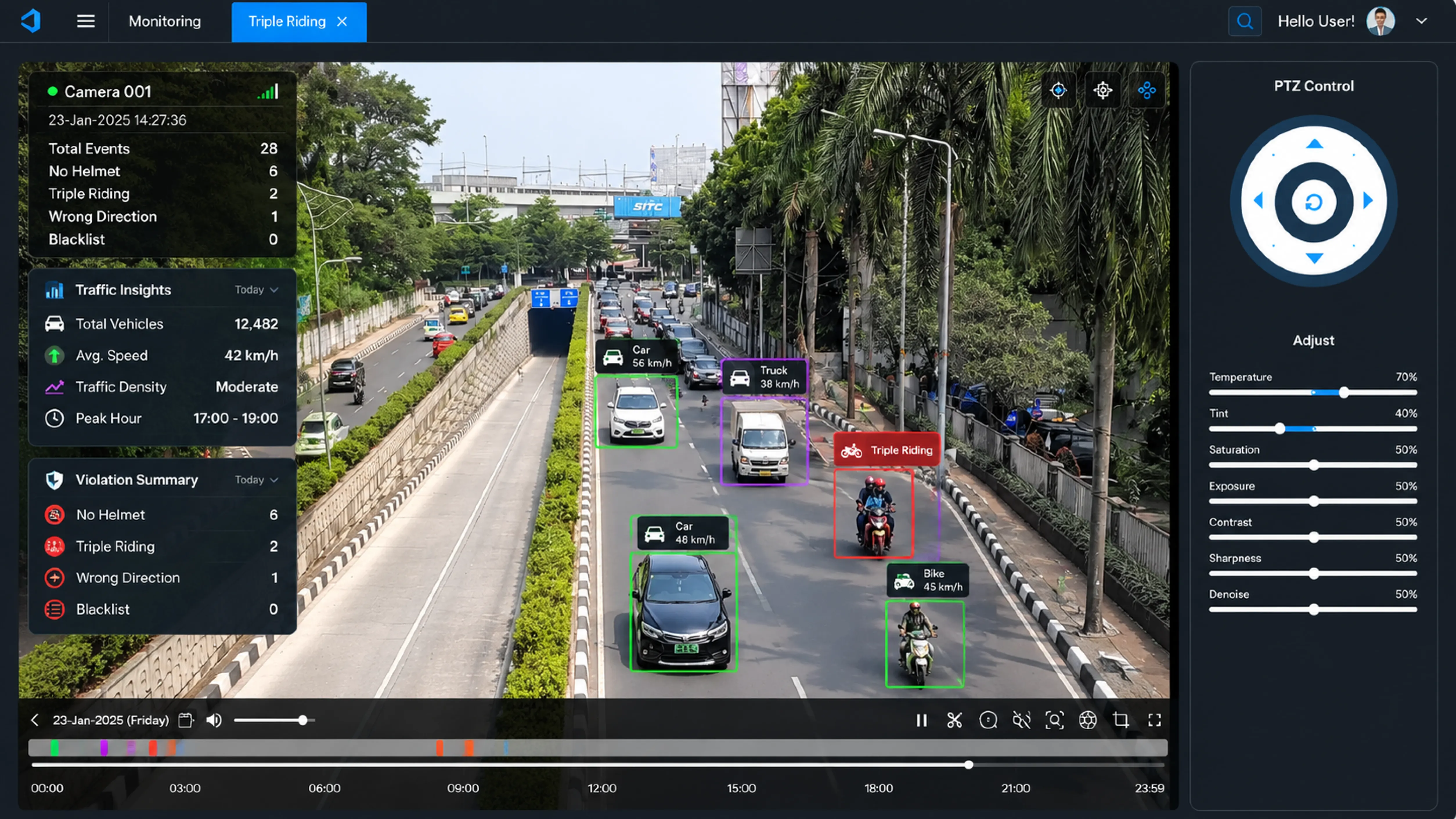 Road rule breach alerts